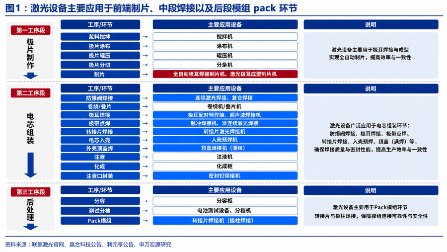 新动力锂电池激光加工产线